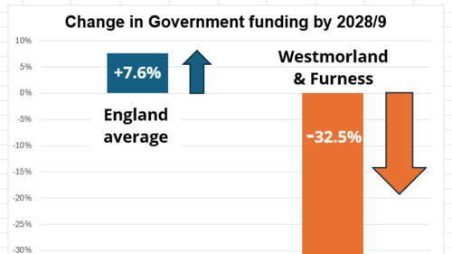 Government funding for councils